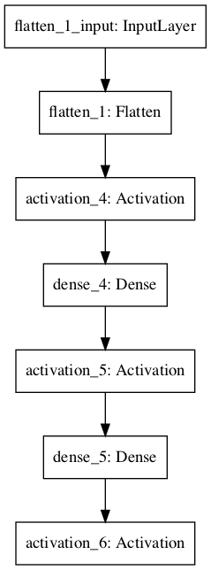 Example of a multilayer convolutional neural network