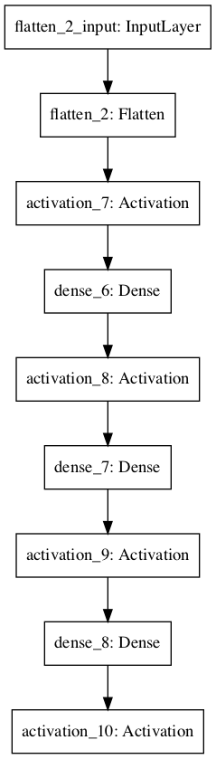 Example of a multilayer convolutional neural network