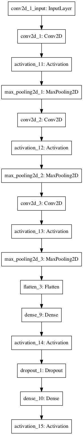 Example of a multilayer convolutional neural network